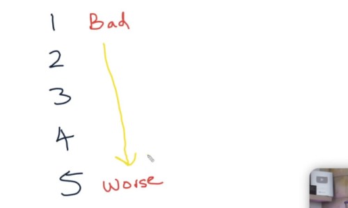 Science is Corrupt and Broken (Beyond Repair?)